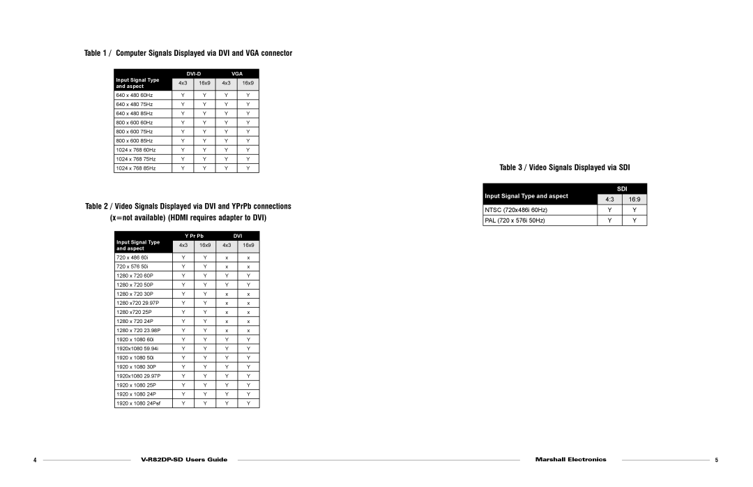 Marshall electronic V-R82DP-SD warranty Computer Signals Displayed via DVI and VGA connector 