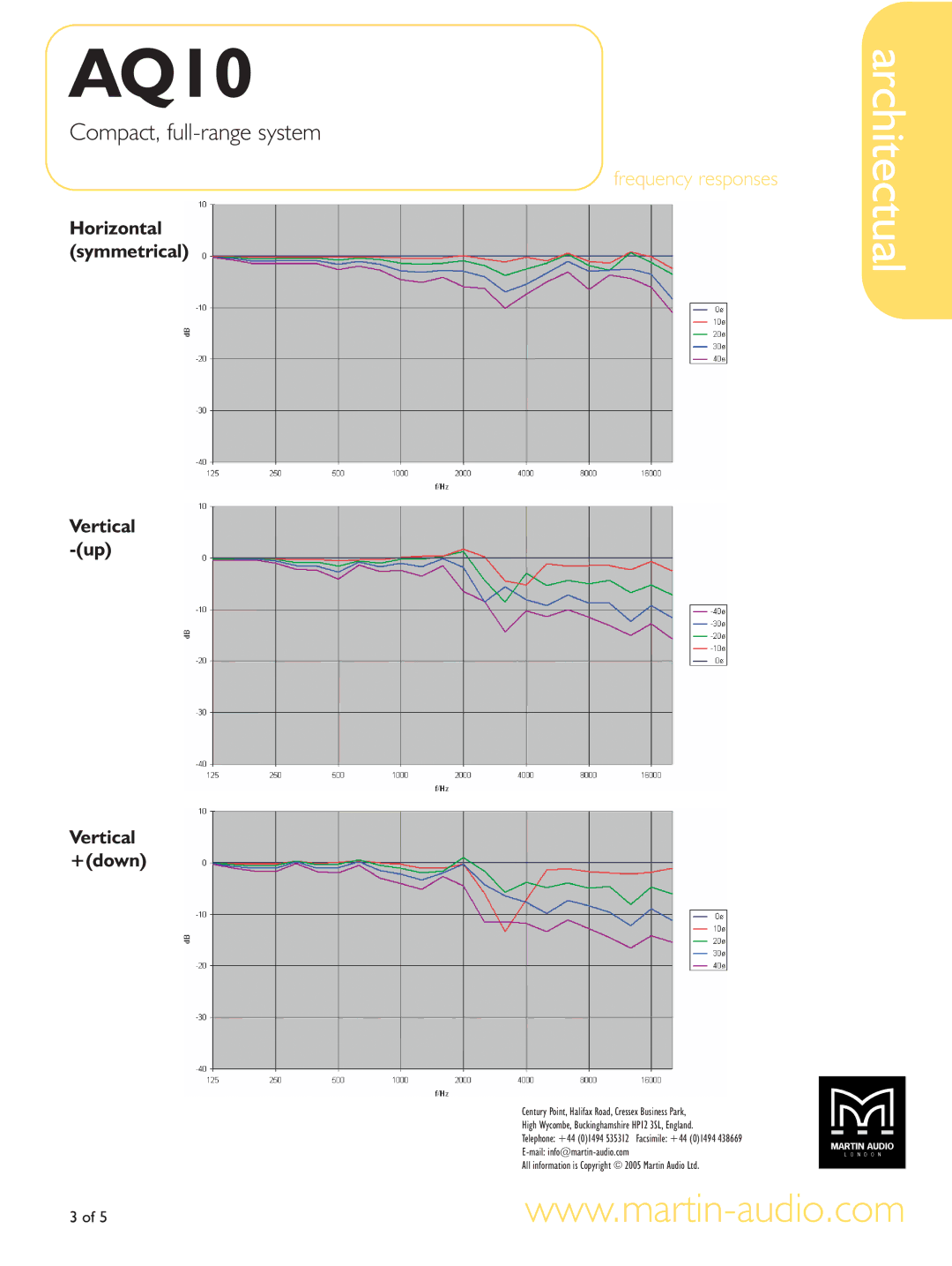 Martin Audio AQ10 manual Frequency responses 