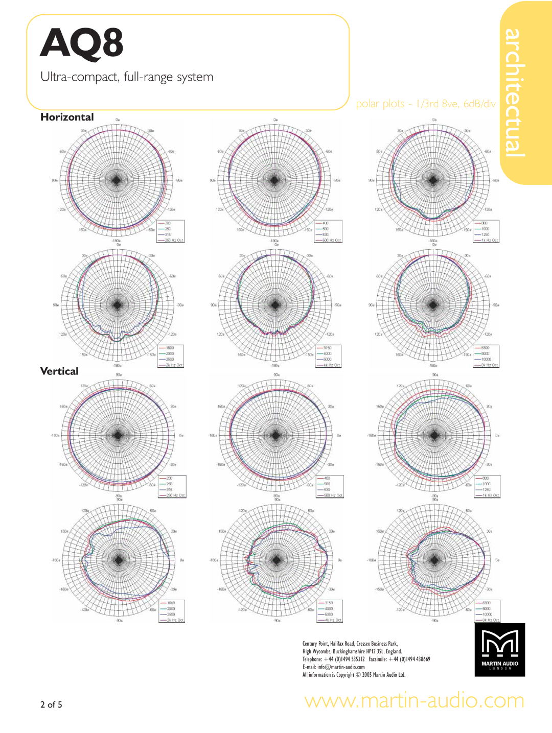 Martin Audio AQ8 manual Horizontal Vertical 