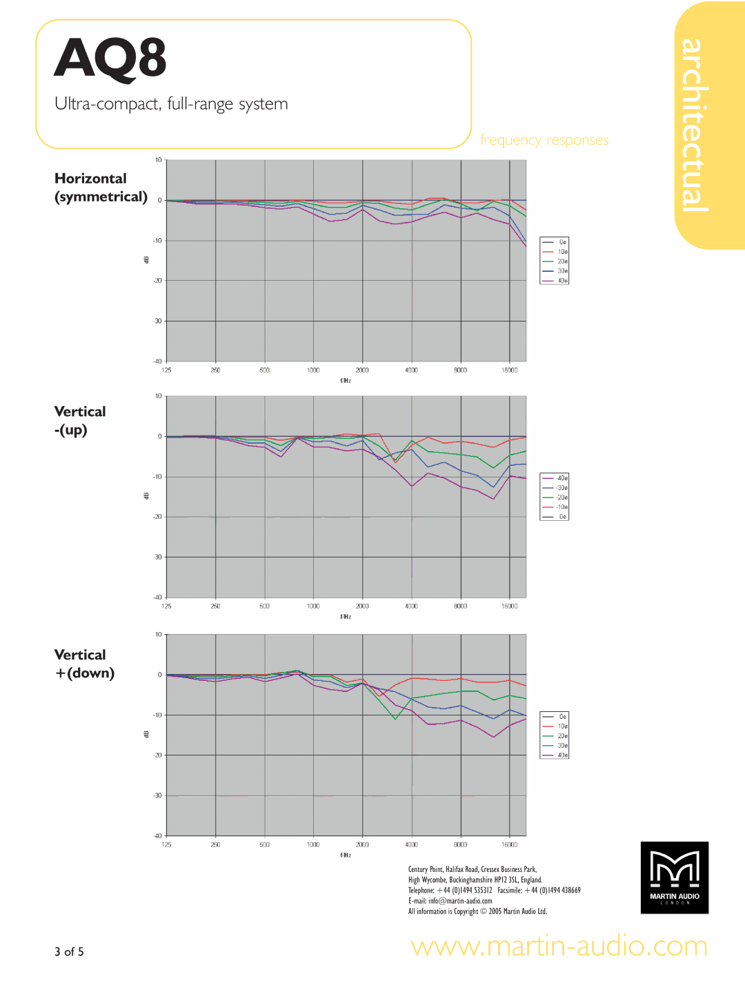 Martin Audio AQ8 manual Frequency responses 