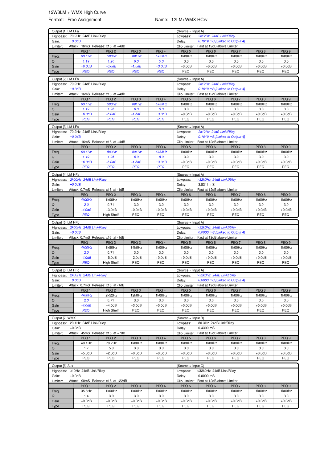 Martin Audio DX2 manual 12W8LM + WMX High Curve, Format Free Assignment Name 12LM+WMX HCrv 