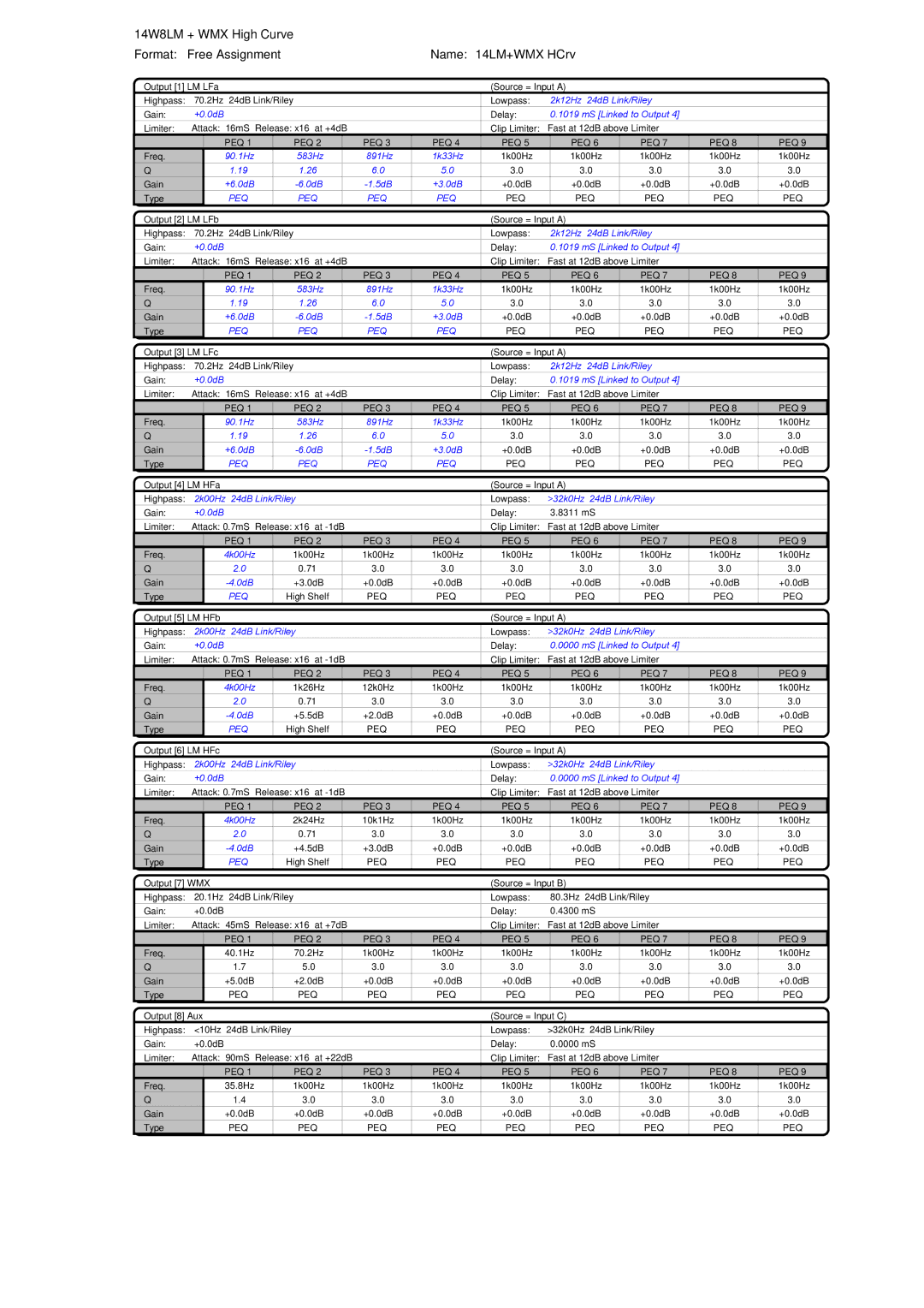 Martin Audio DX2 manual 14W8LM + WMX High Curve, Format Free Assignment Name 14LM+WMX HCrv 