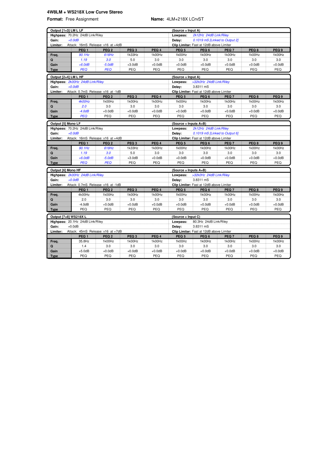 Martin Audio DX2 manual Format Free Assignment Name 4LM+218X LCrvST 