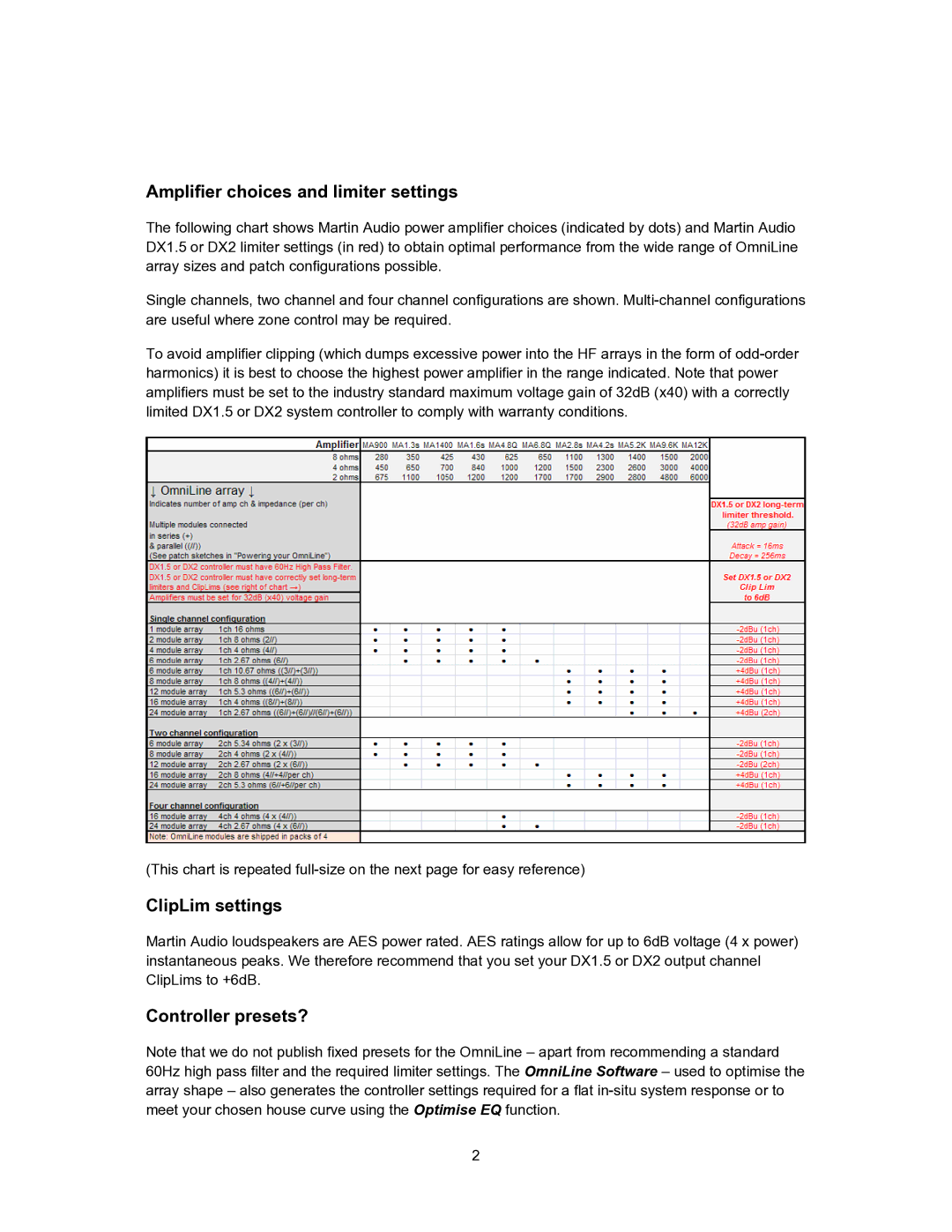 Martin Audio Portable Speaker manual Amplifier choices and limiter settings, ClipLim settings, Controller presets? 