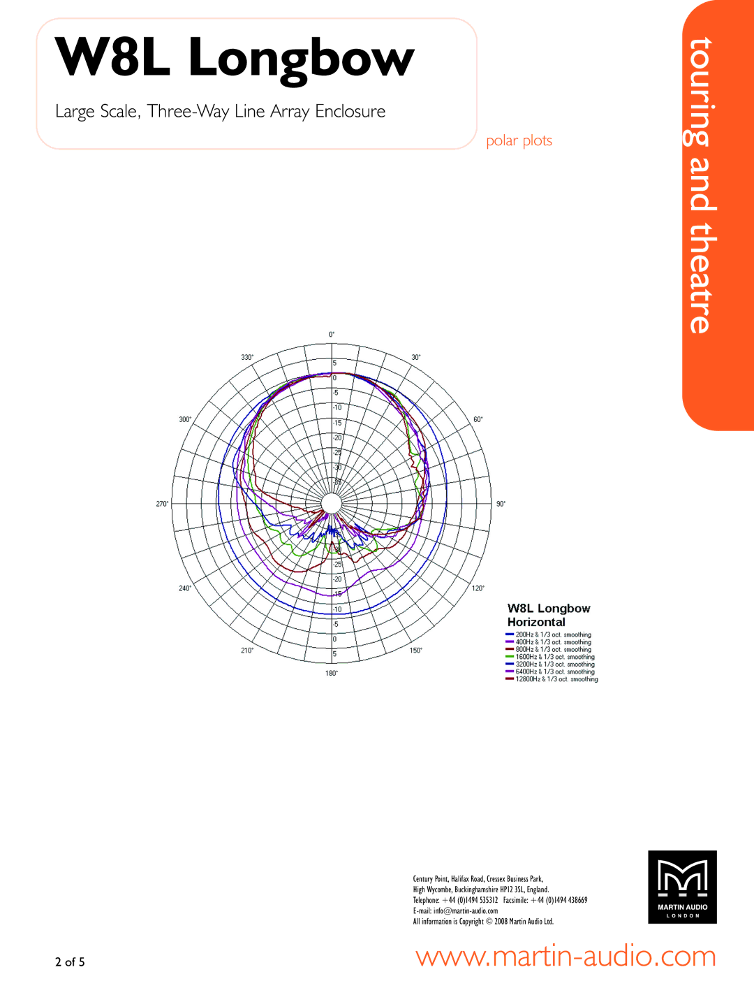 Martin Audio W8L manual Polar plots 