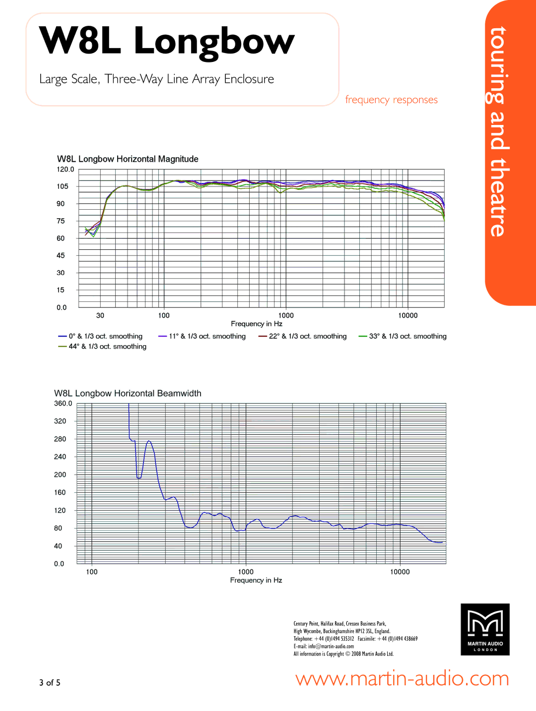 Martin Audio W8L manual Frequency responses 