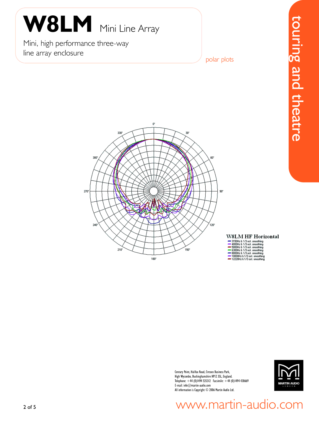 Martin Audio W8LM manual Touring and theatre, Polar plots 