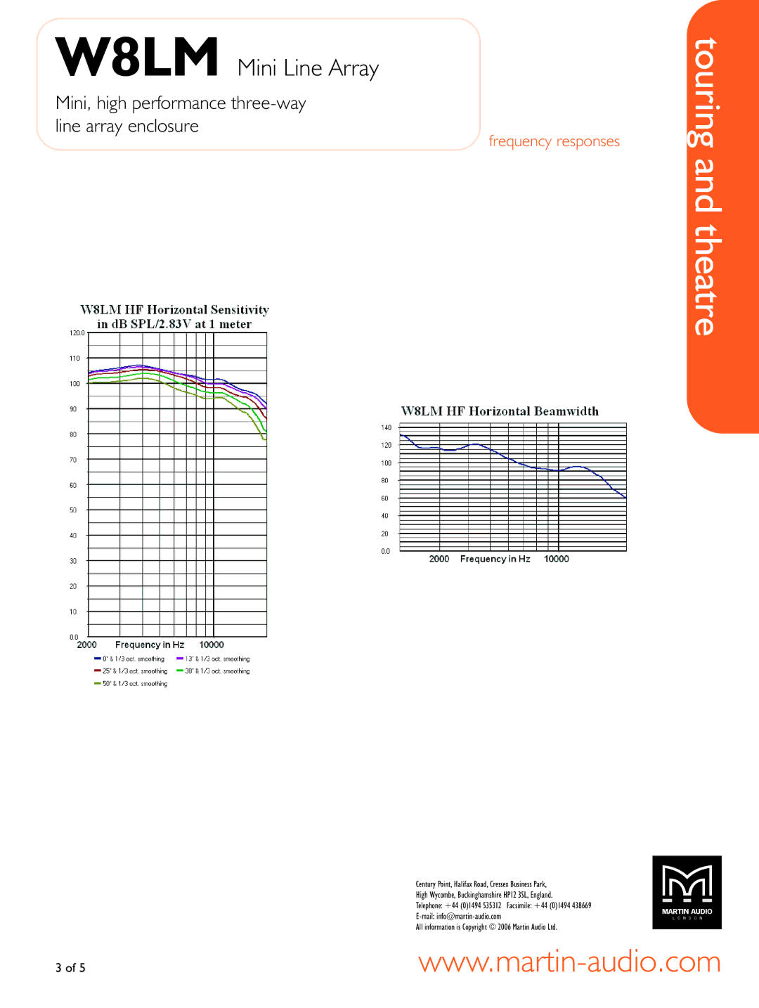 Martin Audio W8LM manual Frequency responses 