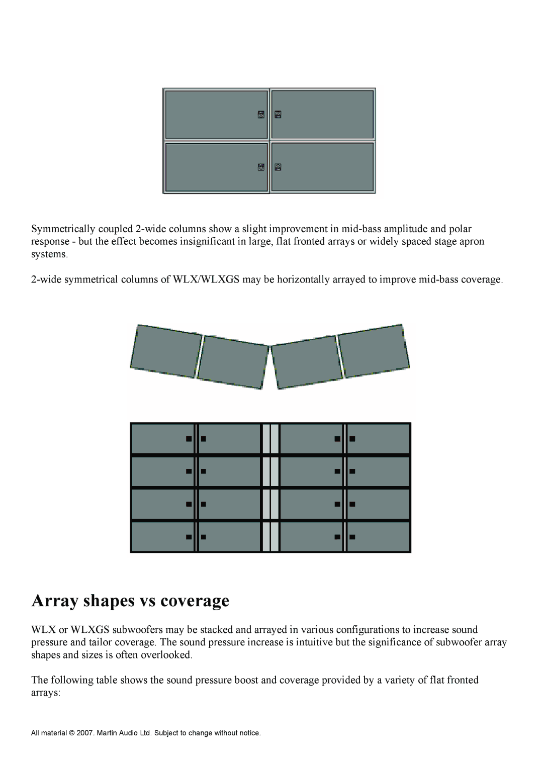 Martin Audio WLXGS manual Array shapes vs coverage 