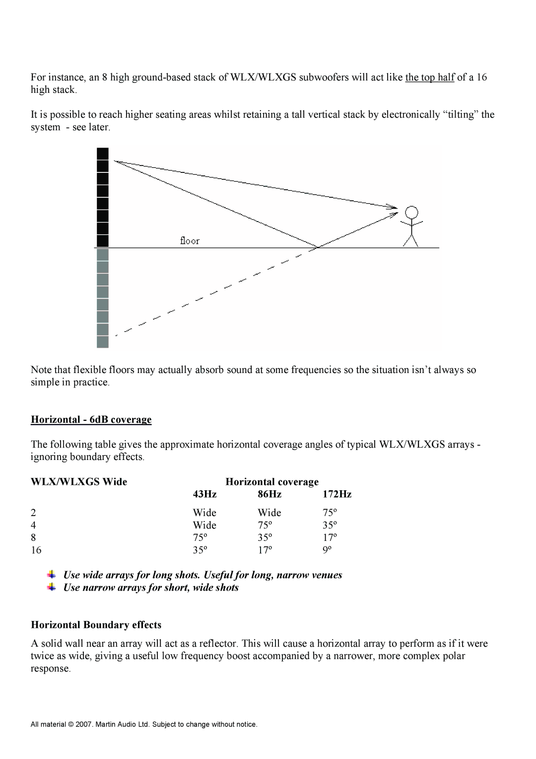 Martin Audio Horizontal 6dB coverage, WLX/WLXGS Wide Horizontal coverage 43Hz 86Hz 172Hz, Horizontal Boundary effects 