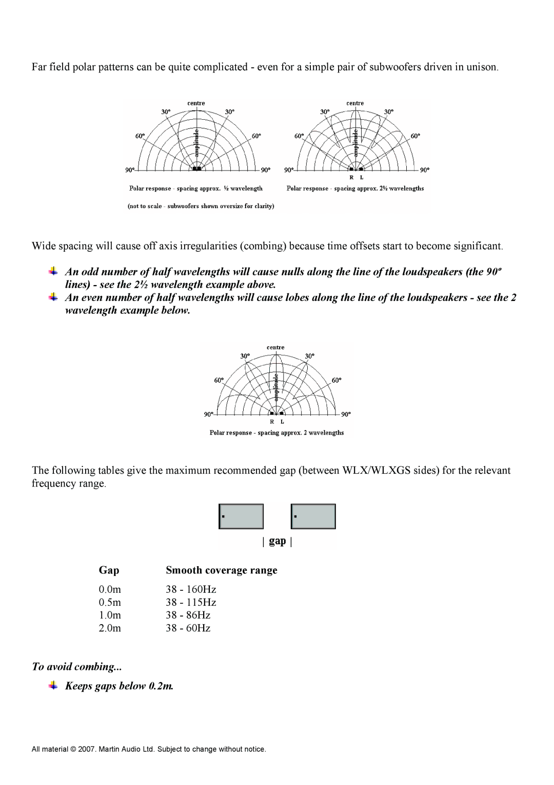 Martin Audio WLXGS manual Gap Smooth coverage range 