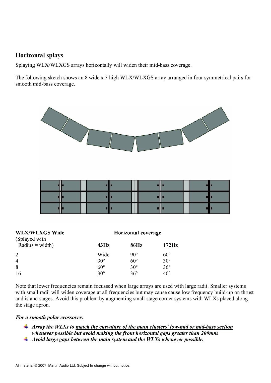 Martin Audio manual Horizontal splays, WLX/WLXGS Wide Horizontal coverage, 43Hz 86Hz 172Hz 