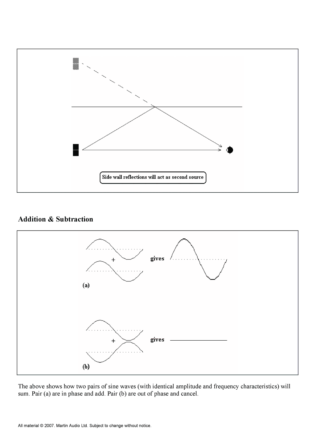 Martin Audio WLXGS manual Addition & Subtraction 