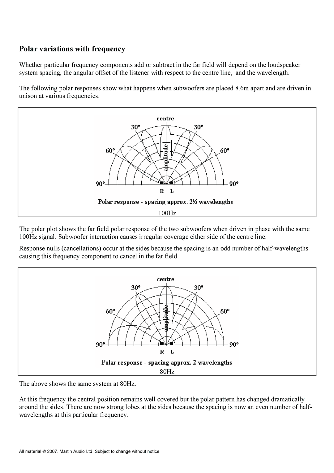 Martin Audio WLXGS manual Polar variations with frequency 