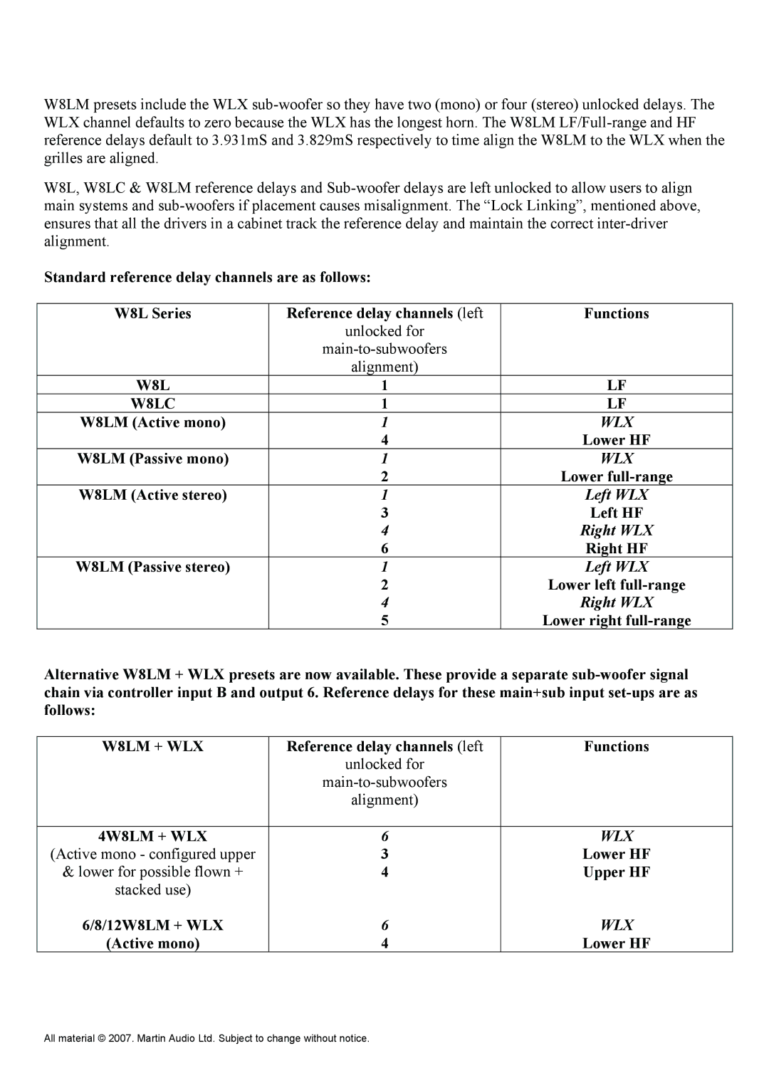 Martin Audio WLX W8LM Active mono, Lower HF, W8LM Passive mono, Lower full-range, W8LM Active stereo, Left HF, Right HF 