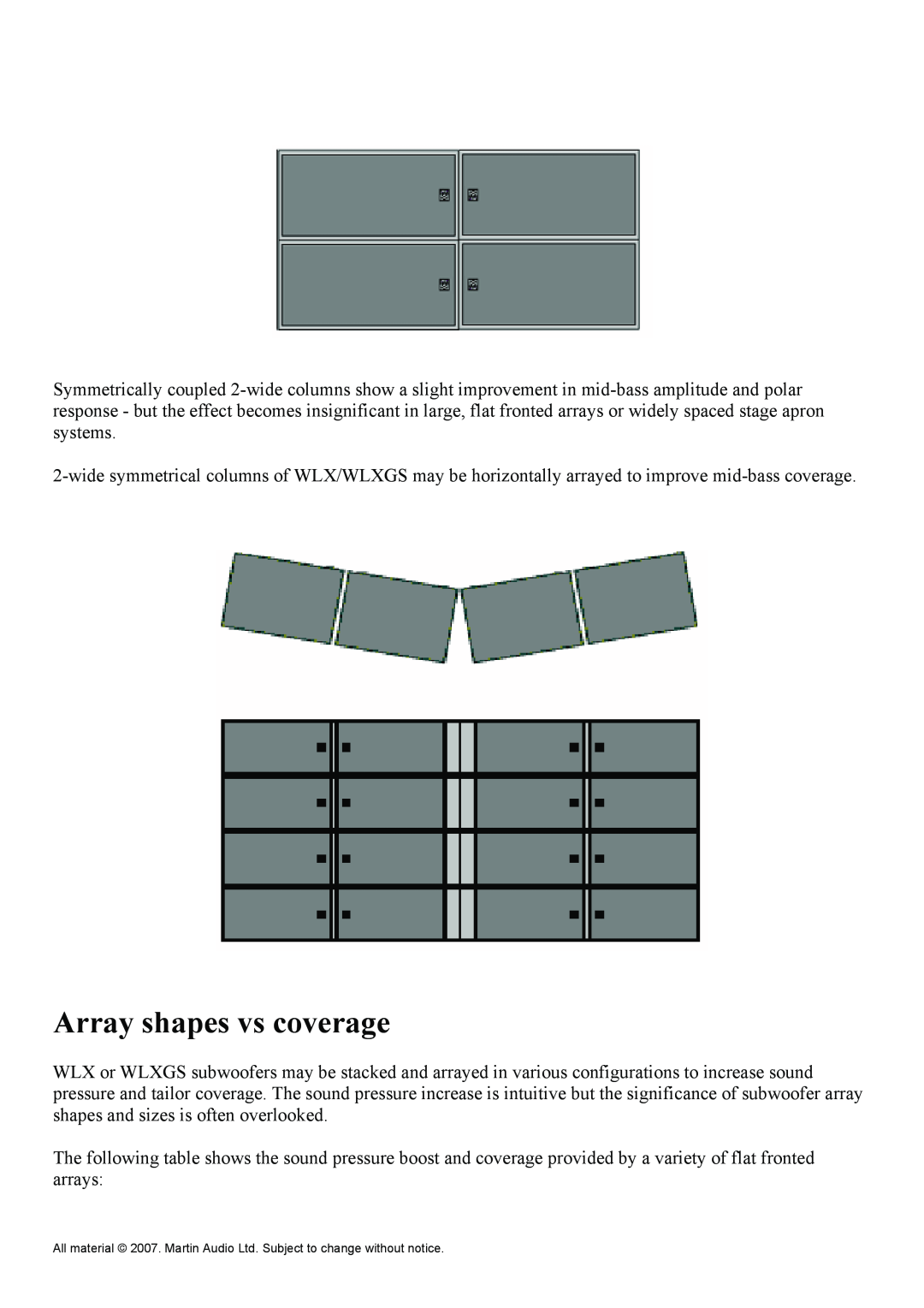 Martin Audio WLXGS manual Array shapes vs coverage 