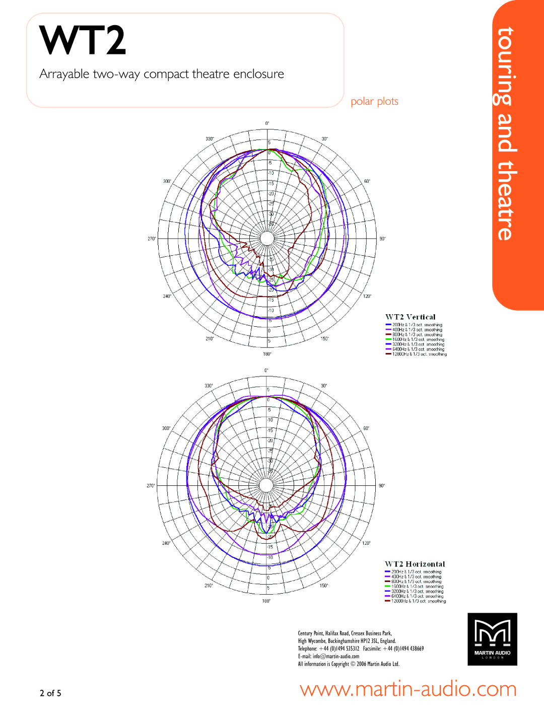 Martin Audio WT2 manual Polar plots 