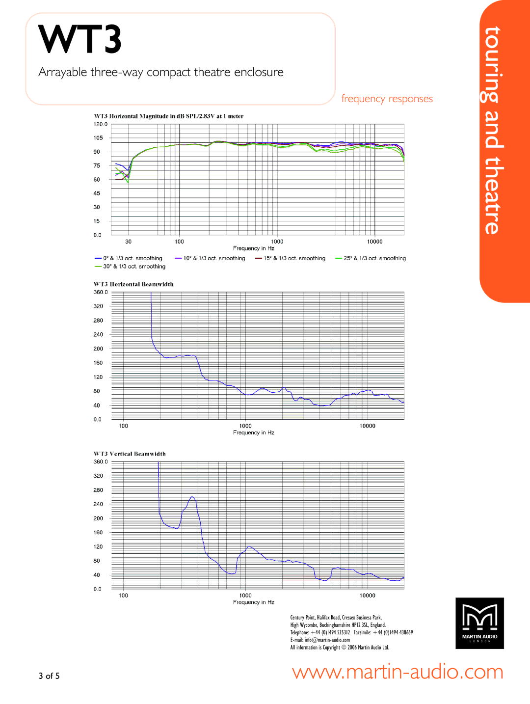 Martin Audio WT3 manual Frequency responses 