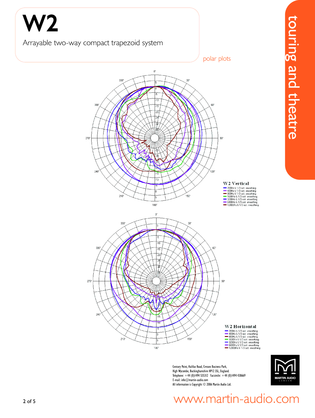 Martin Audio WW22 manual Polar plots 