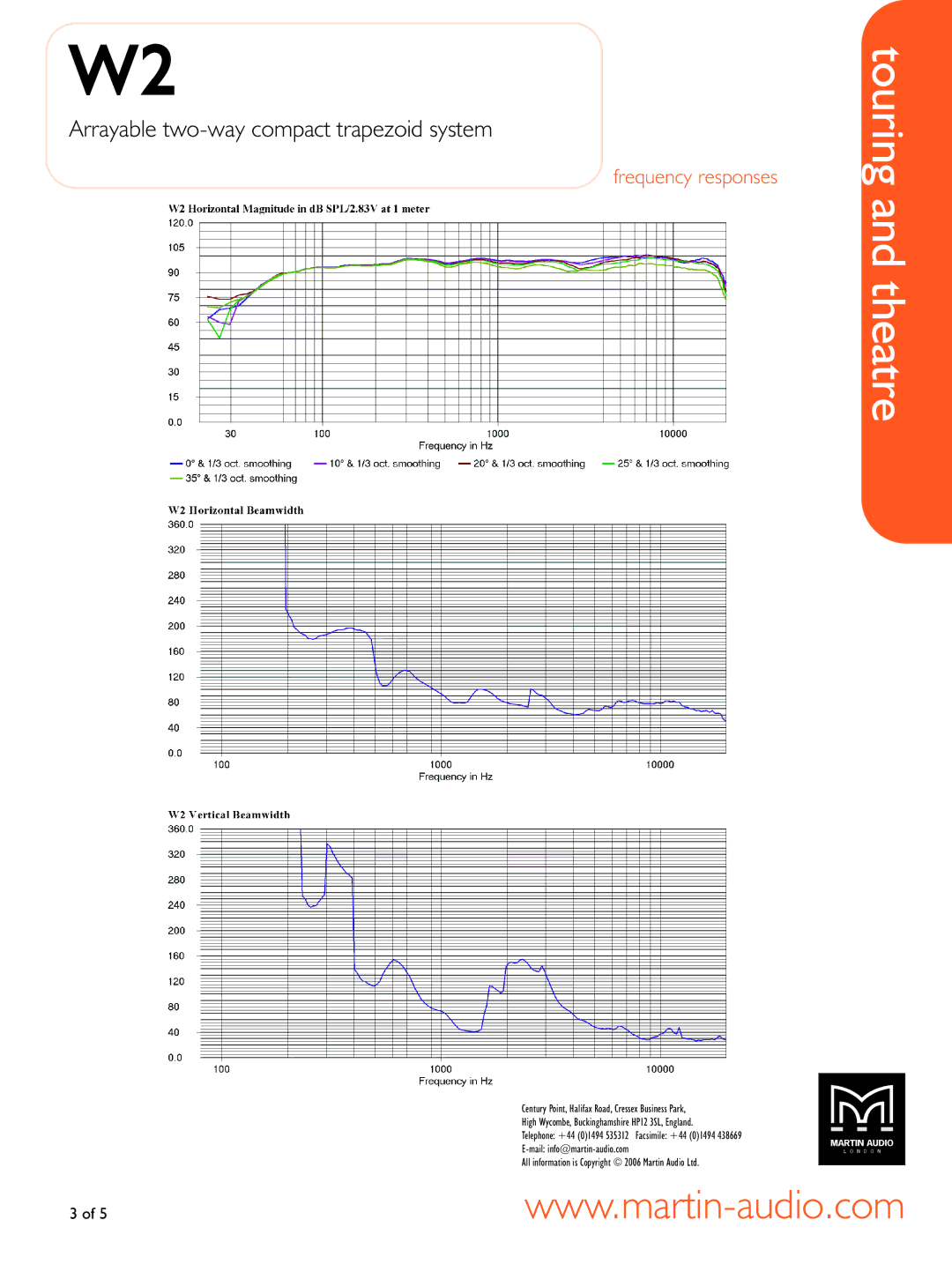 Martin Audio WW22 manual Frequency responses 