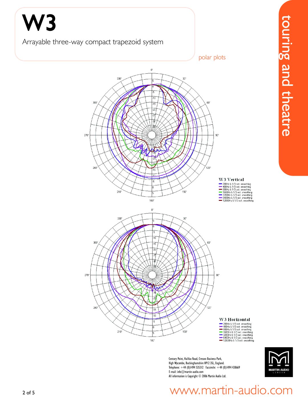 Martin Audio WW33 manual Polar plots 