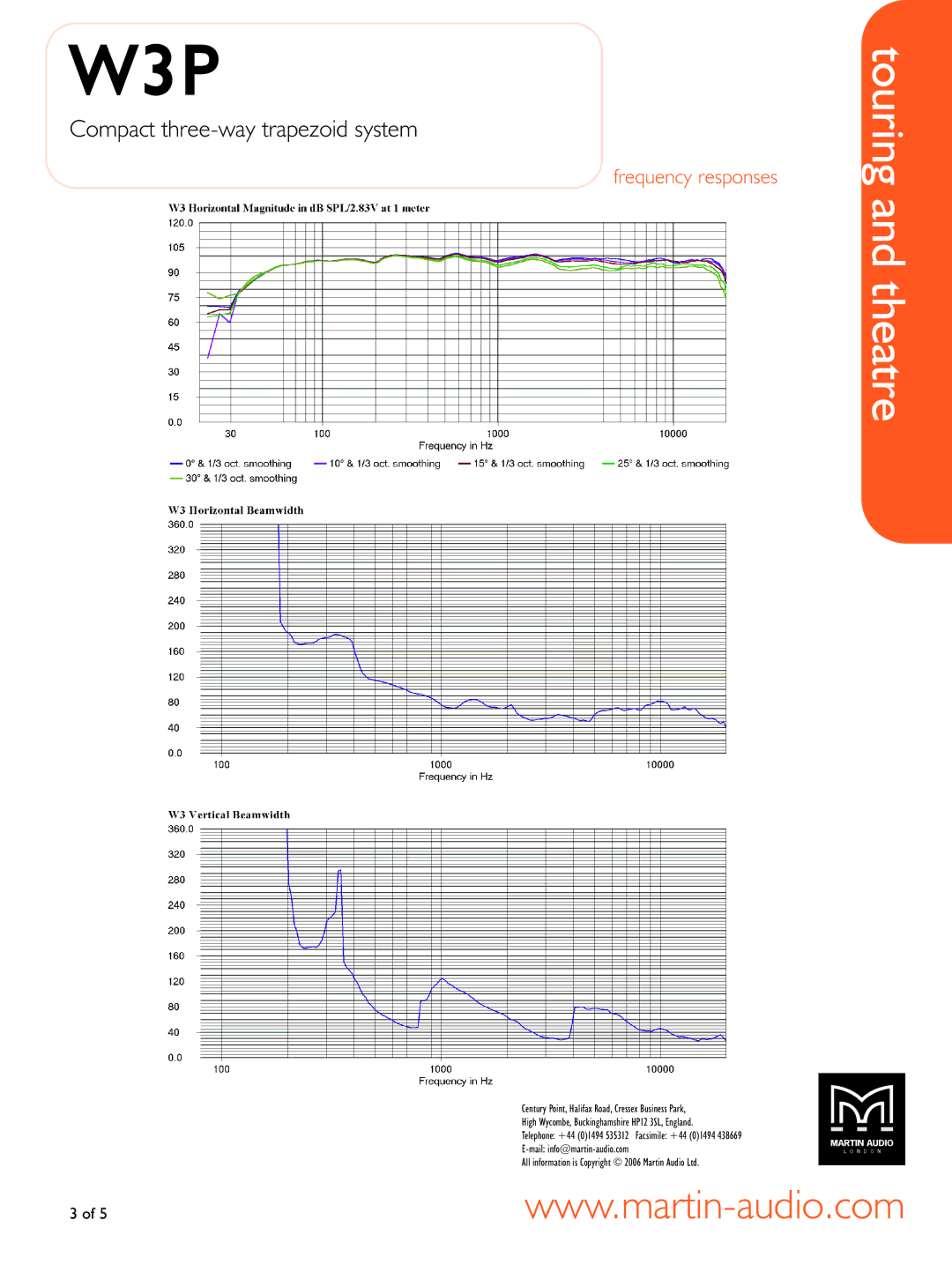 Martin Audio WW33PP manual Frequency responses 