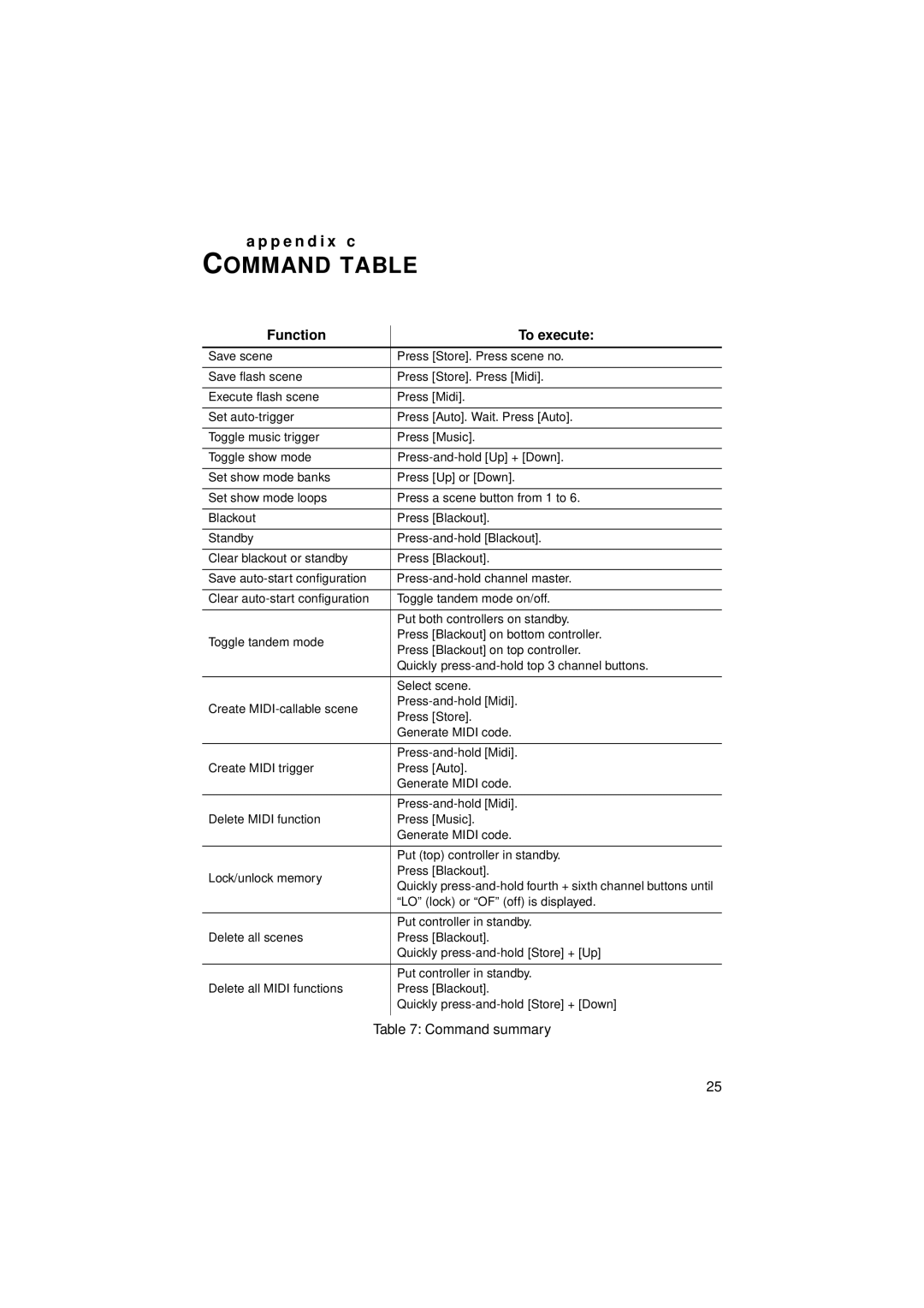 Martin Fireplaces 2518 user manual Command Table, Function To execute 