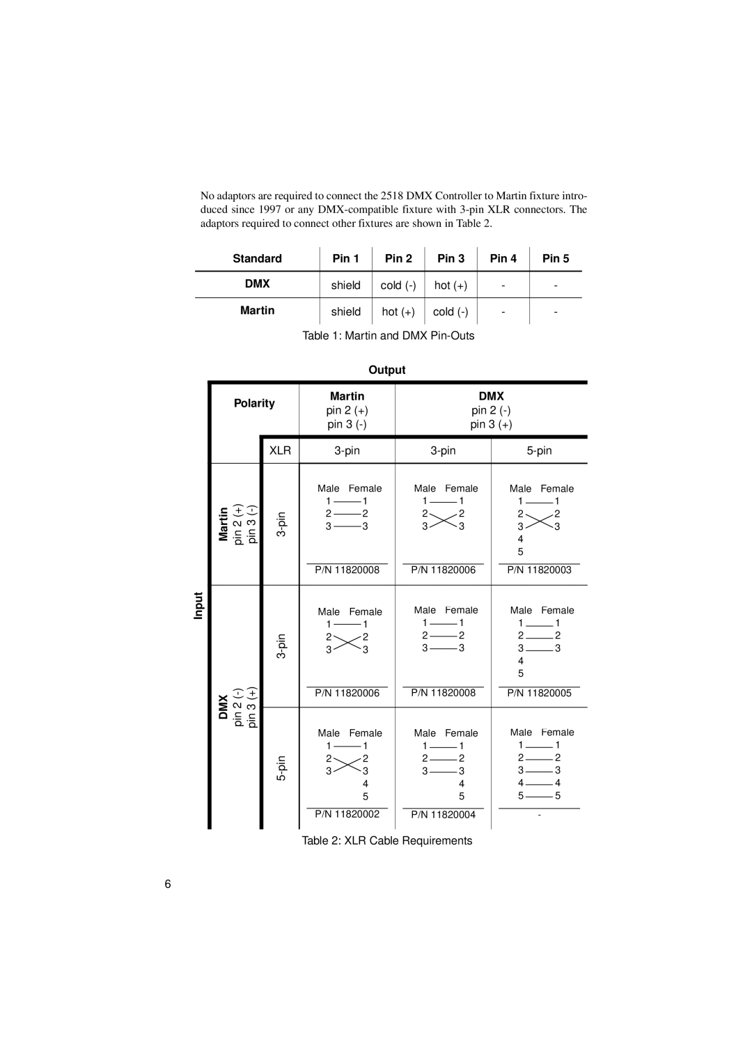 Martin Fireplaces 2518 user manual Standard Pin, Hot + Martin Shield, Output Polarity Martin, Input 