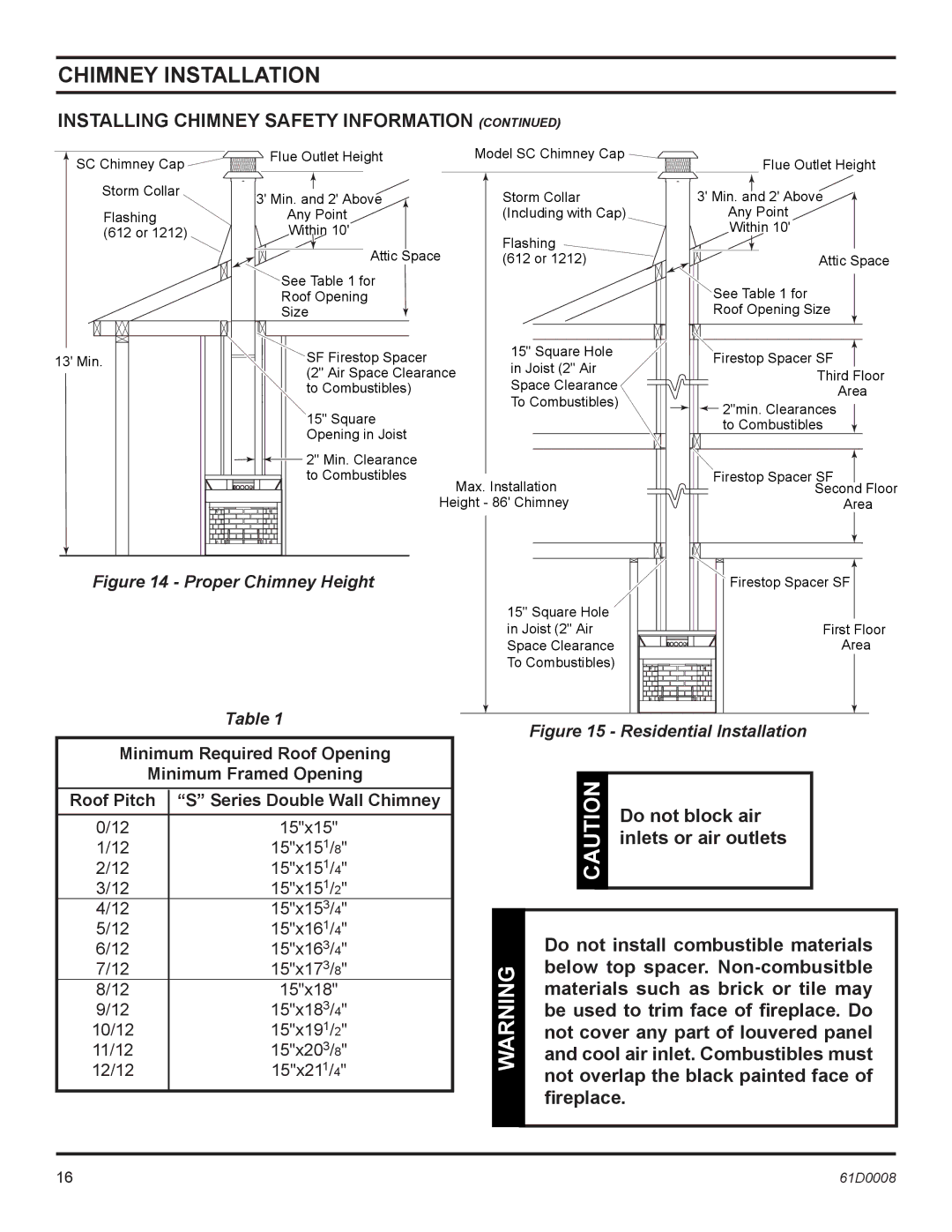 Martin Fireplaces 400BWBIA, 400BWBCIA, 400BWBA, 400BWBCA operating instructions Do not block air 