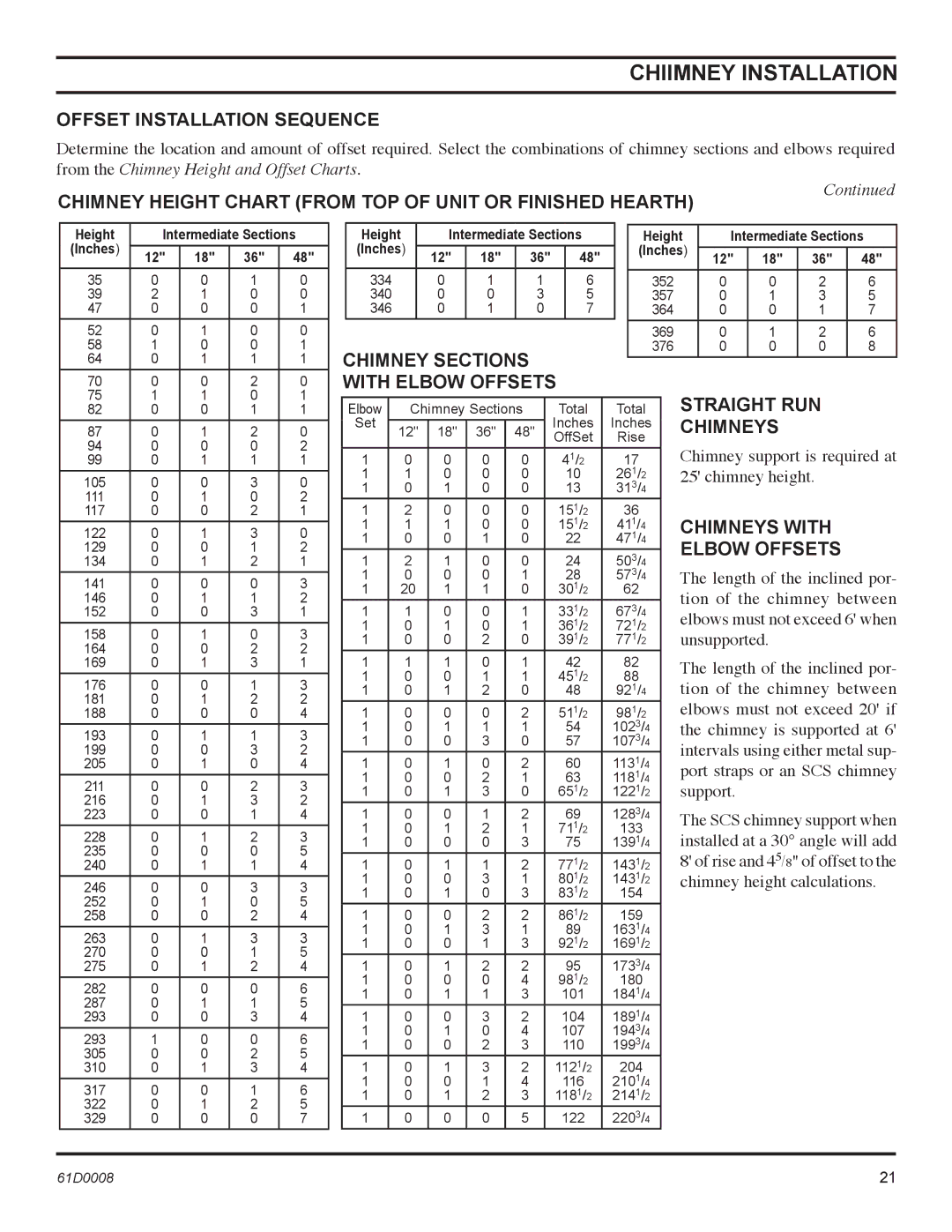 Martin Fireplaces 400BWBCIA Offset Installation Sequence, Chimney Height Chart from TOP of Unit or Finished Hearth 