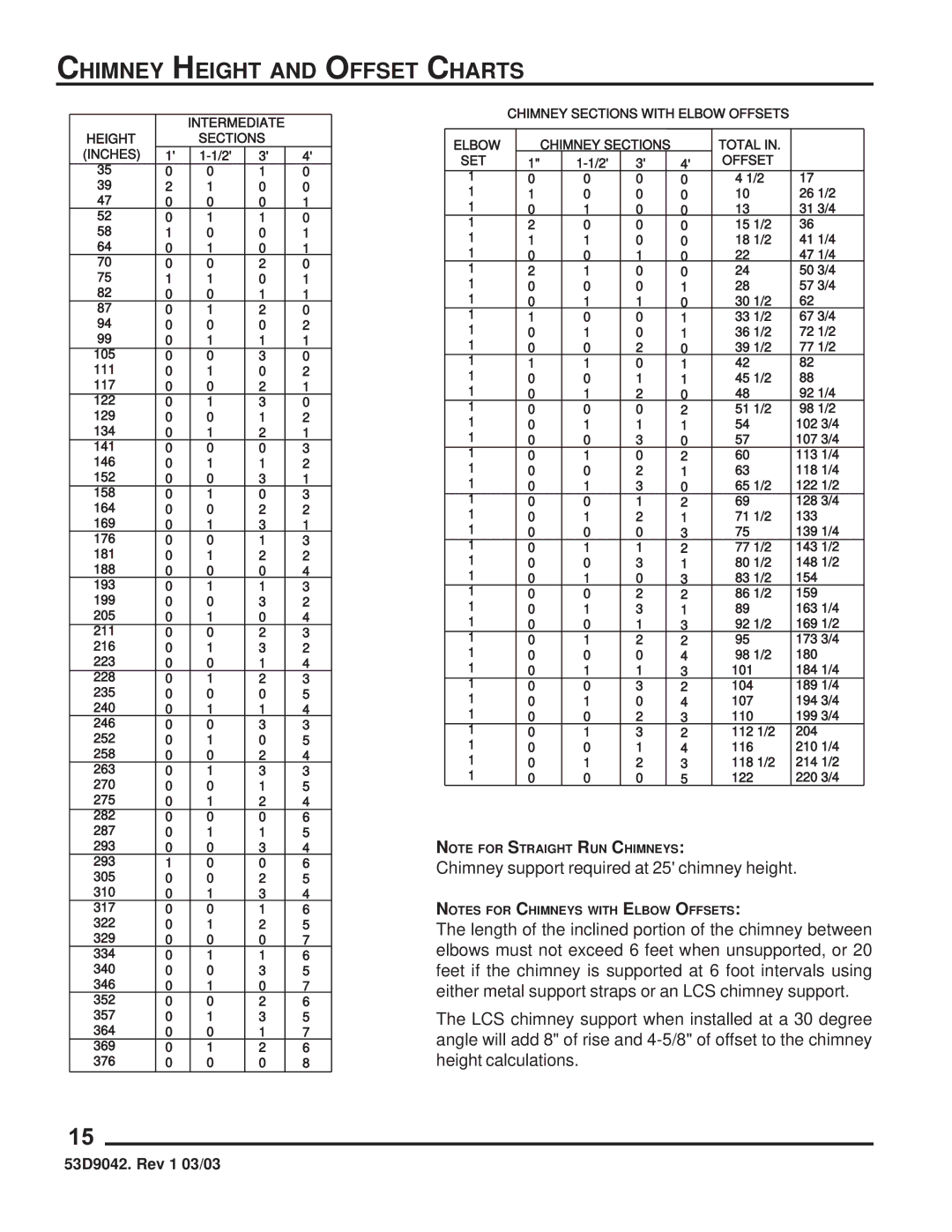 Martin Fireplaces 53D9042 manual Chimney Height and Offset Charts, Intermediate Height Sections Inches 