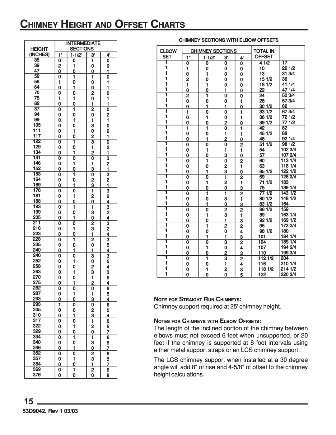 Martin Fireplaces 53D9042 manual Chimney Height And Offset Charts 