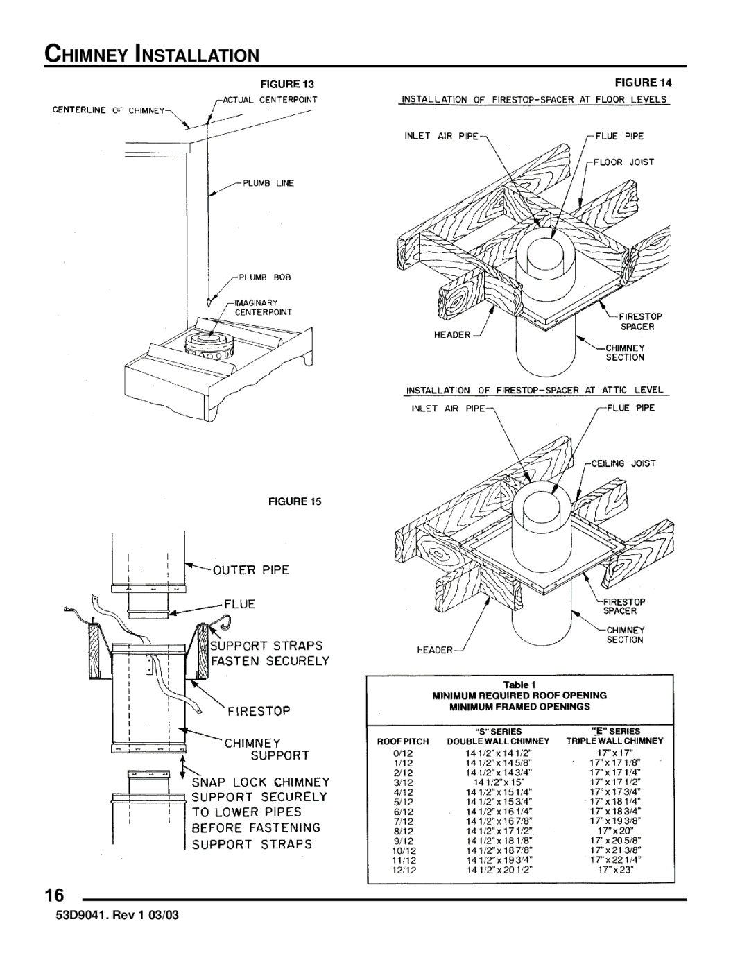 Martin Fireplaces B36RA, B36LA manual Chimney Installation 