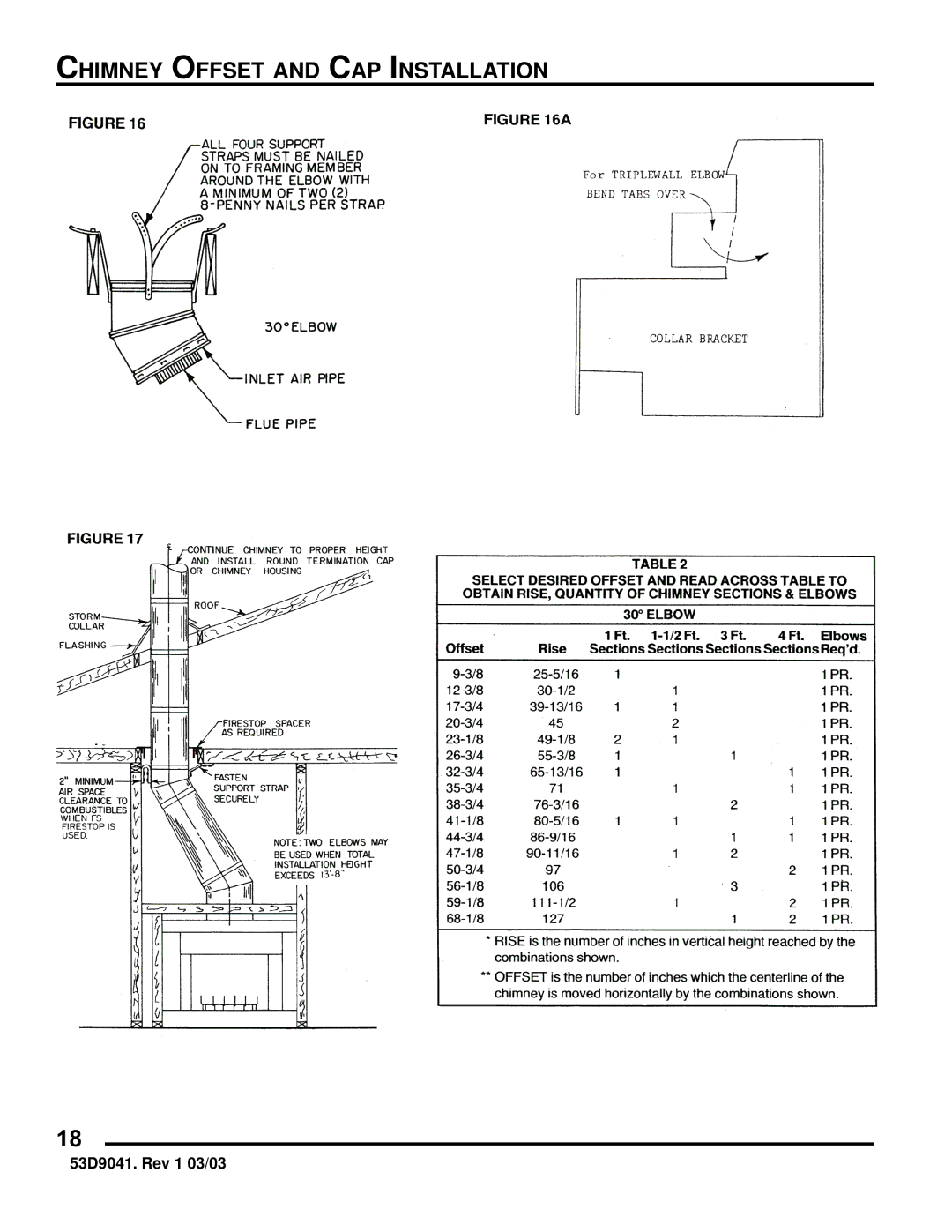 Martin Fireplaces B36RA, B36LA manual Chimney Offset and CAP Installation 