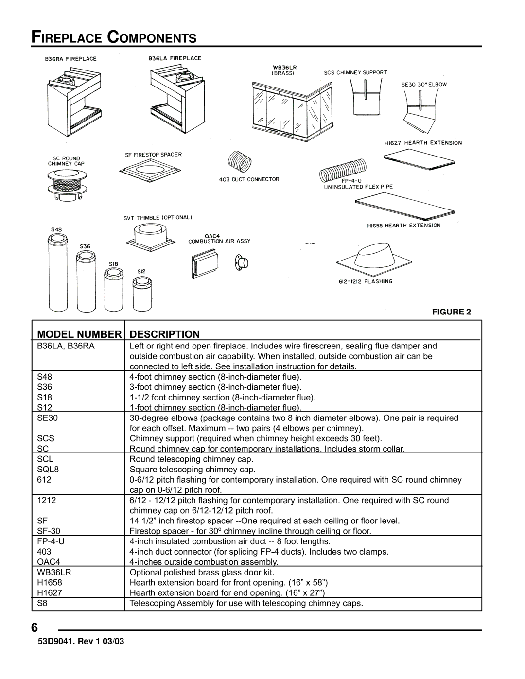 Martin Fireplaces B36RA, B36LA manual Fireplace Components, Model Number Description 