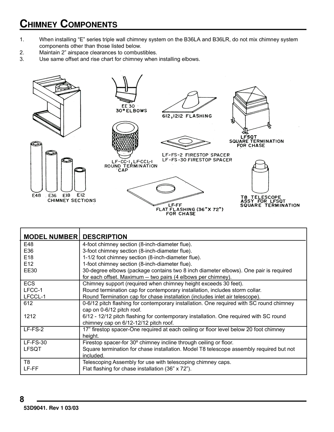 Martin Fireplaces B36RA, B36LA manual Chimney Components, LFCCL-1 