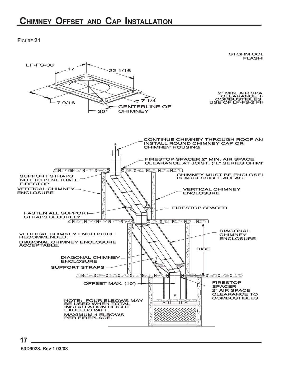 Martin Fireplaces SB5400SS manual Chimney Offset and CAP Installation, Centerline 