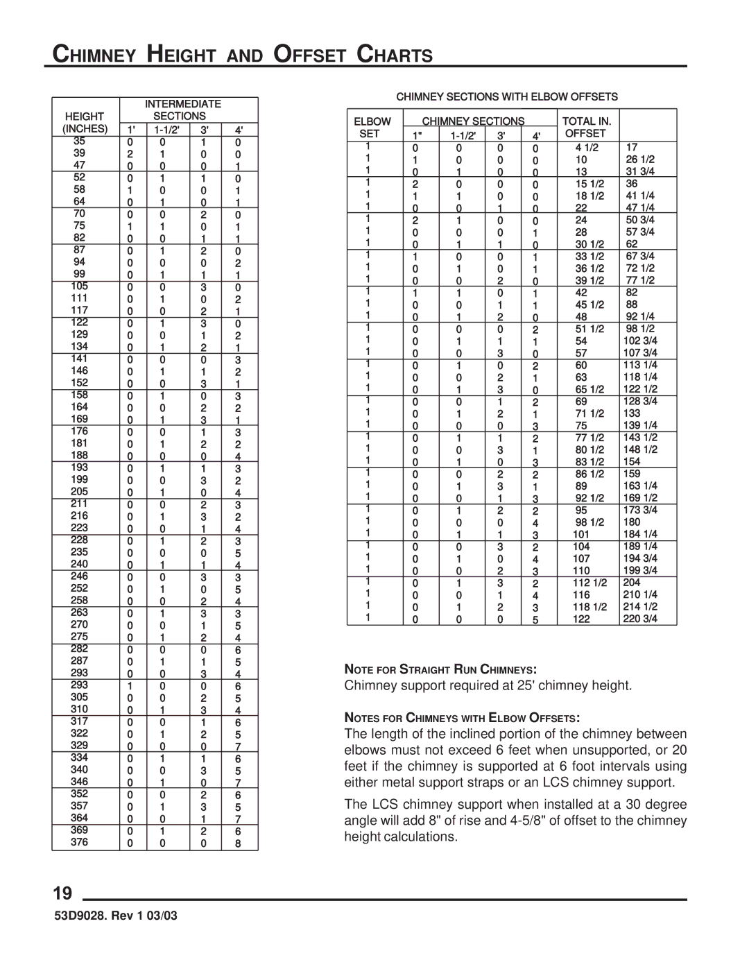 Martin Fireplaces SB5400SS manual Chimney Height and Offset Charts, Intermediate Height Sections Inches 