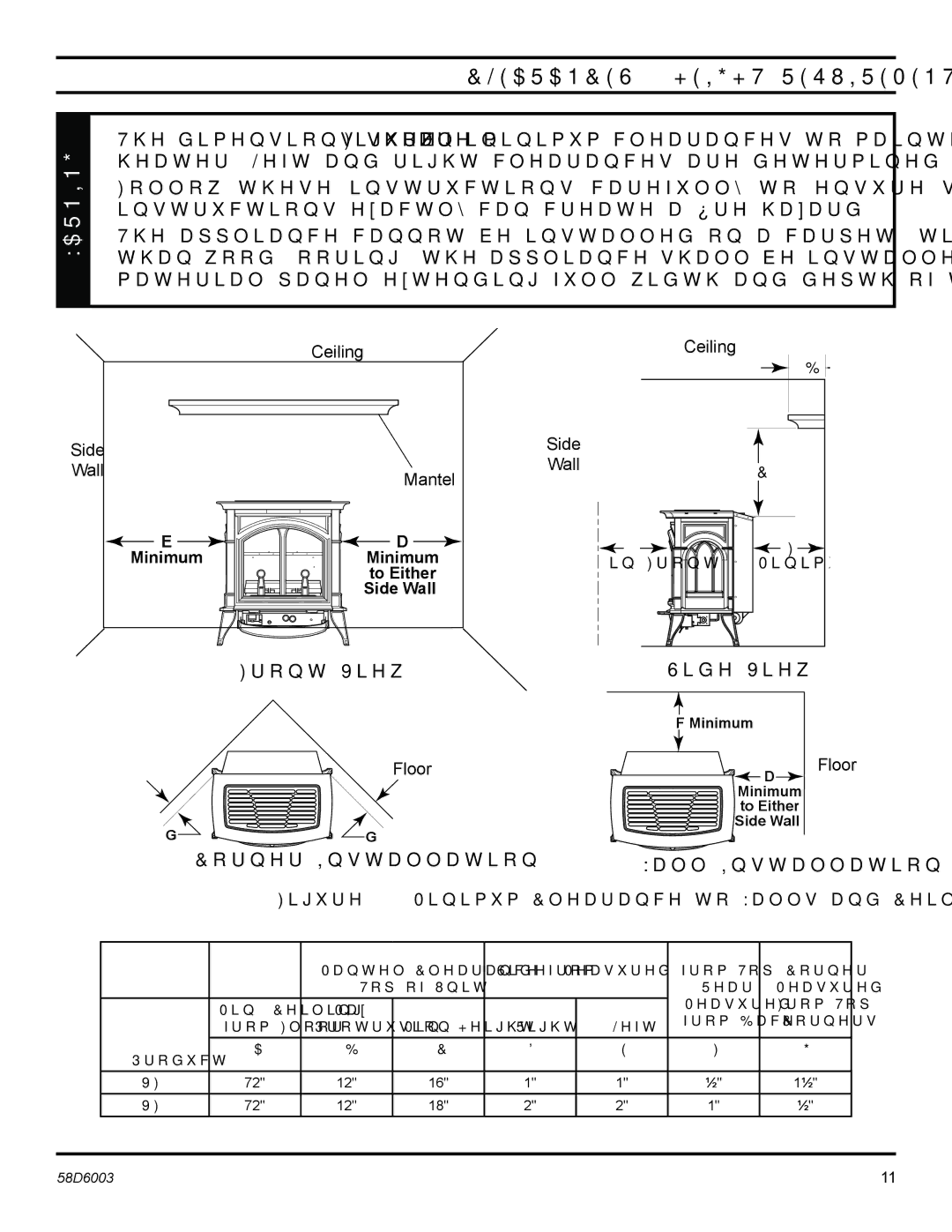 Martin Fireplaces VFCS30SNV, VFCS20SPV, VFCS30SPV, VFCS20SNV manual Clearances / Height Requirements, Ceiling Side Wall Mantel 