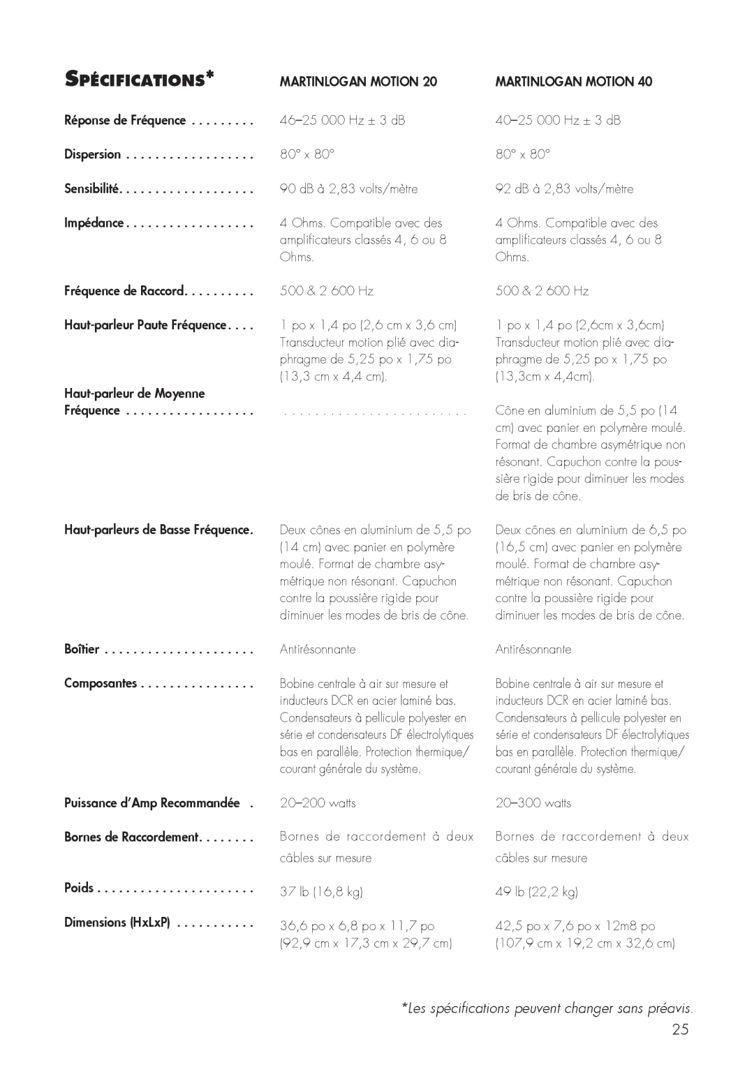 MartinLogan 40, 20 user manual Spécifications, Martinlogan Motion 