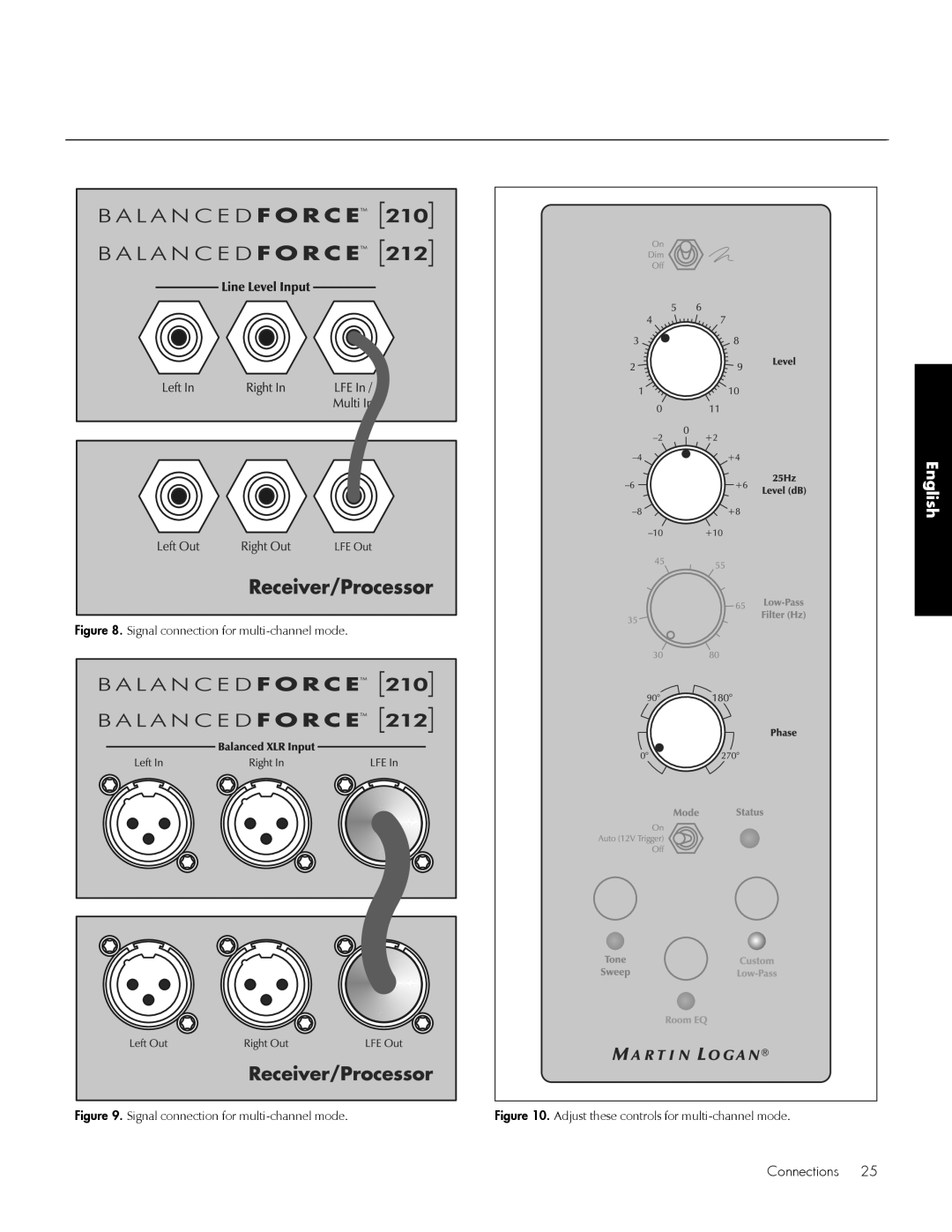 MartinLogan 212, 210 user manual Signal connection for multi-channel mode 