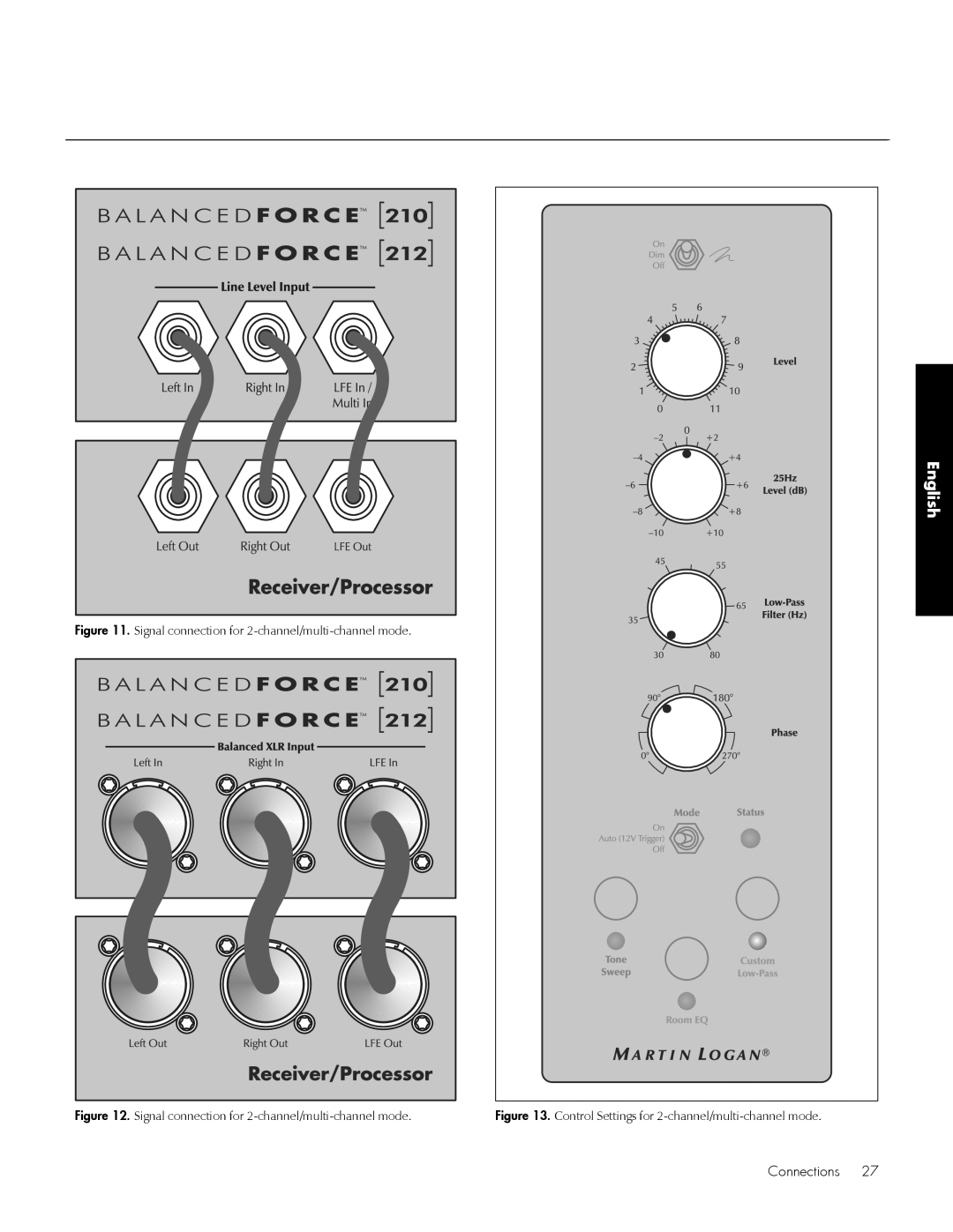 MartinLogan 212, 210 user manual Signal connection for 2-channel/multi-channel mode 