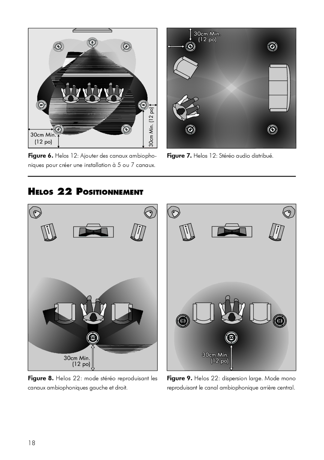 MartinLogan user manual Helos 22 Positionnement, Helos 12 Ajouter des canaux ambiopho 