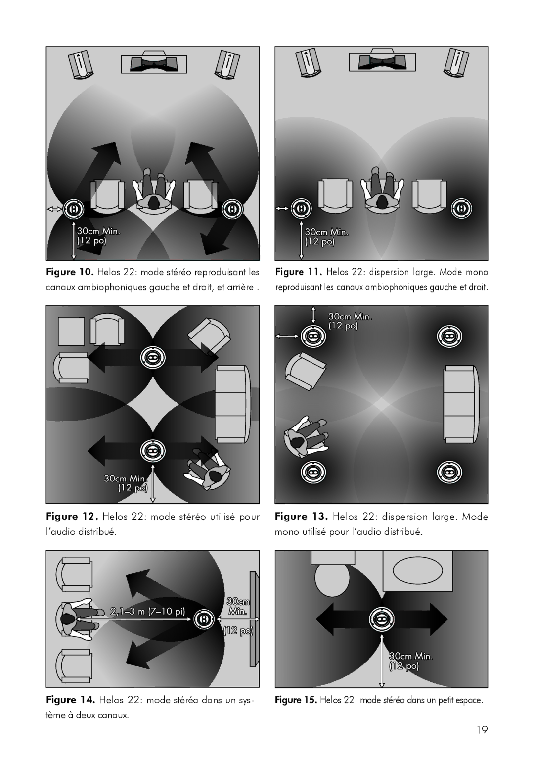 MartinLogan 12 user manual Helos 22 mode stéréo utilisé pour, Helos 22 mode stéréo dans un sys- tème à deux canaux 