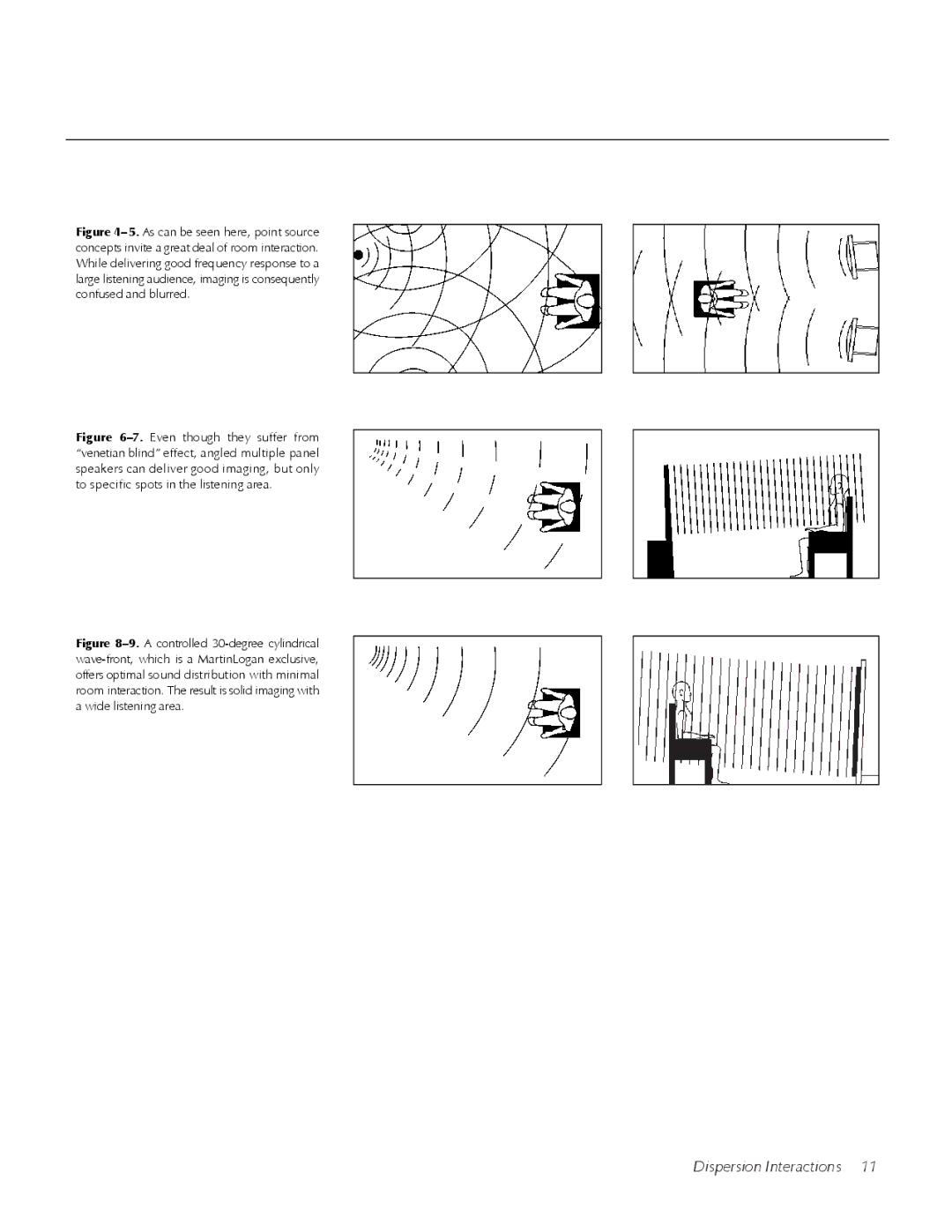 MartinLogan CLS IIz user manual Dispersion Interactions 