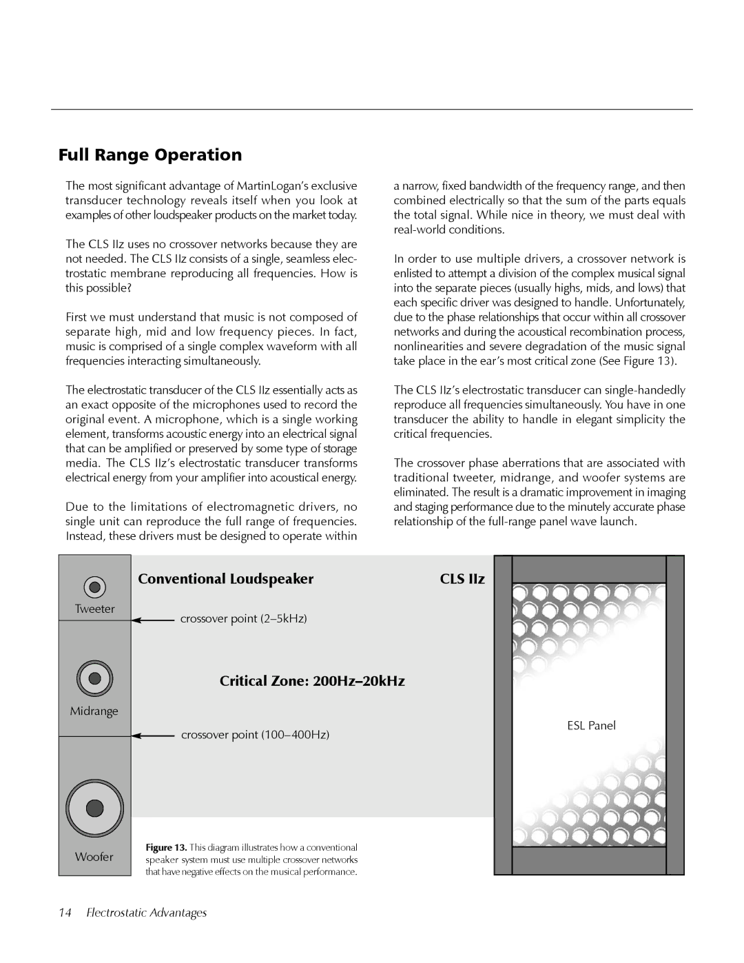 MartinLogan CLS IIz user manual Full Range Operation 