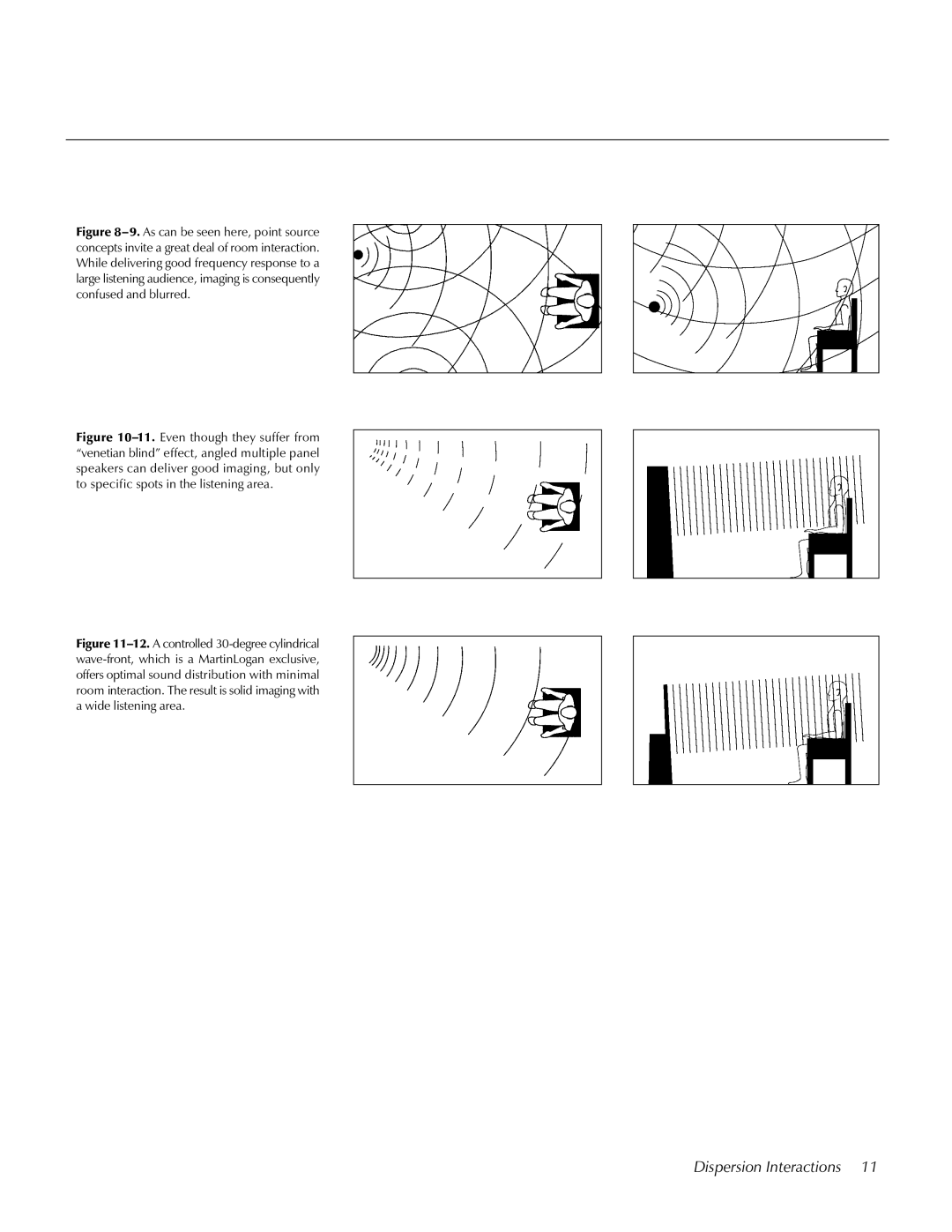 MartinLogan Loudspeaker Systems user manual Dispersion Interactions 