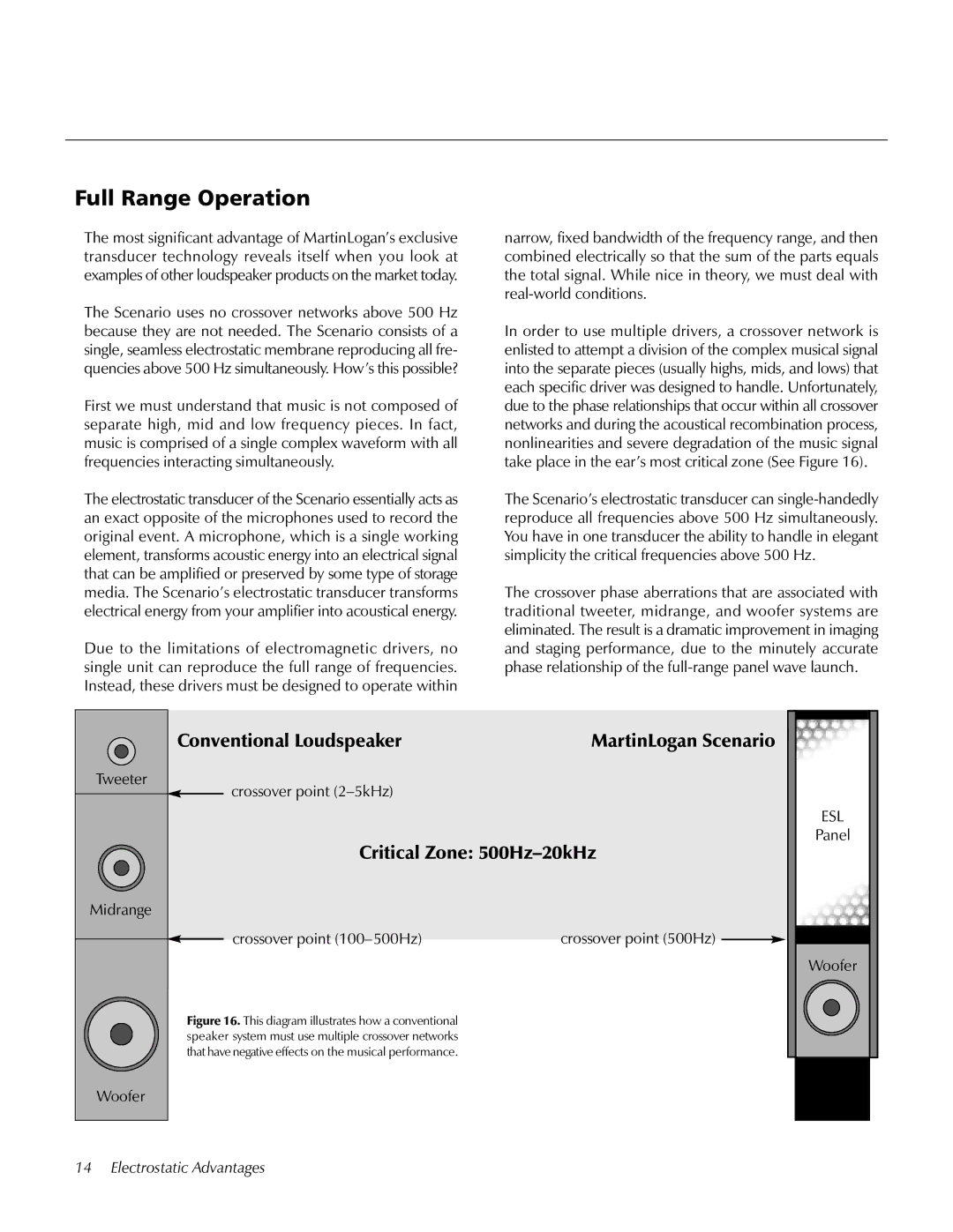 MartinLogan Loudspeaker Systems user manual Full Range Operation, Tweeter Midrange Woofer, Crossover point 2-5kHz 