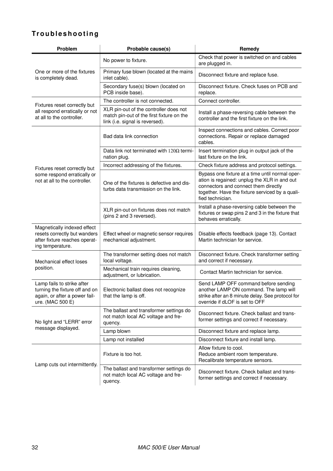 MartinLogan MAC 500/E user manual Tr o u b l e s h o o t i n g, Problem Probable causes Remedy 