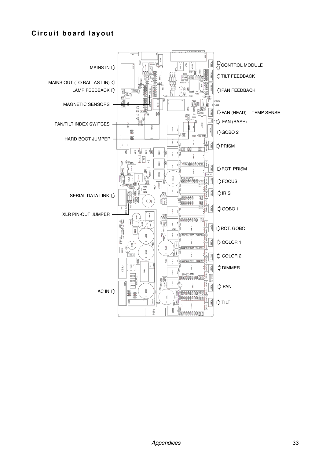 MartinLogan MAC 500/E user manual R c u i t b o a r d l a y o u t 